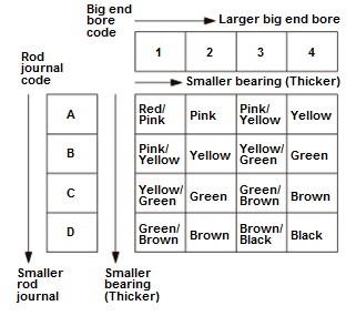 Engine Control System & Engine Mechanical - Service Information